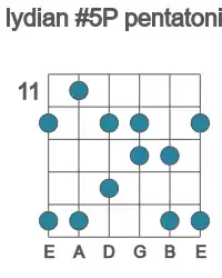 Guitar scale for Ab lydian #5P pentatonic in position 11